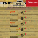 ALUNOS DO AGRUPAMENTO OBTIVERAM RESULTADOS BRILHANTES NO CAMPEONATO SUPERTMATIK