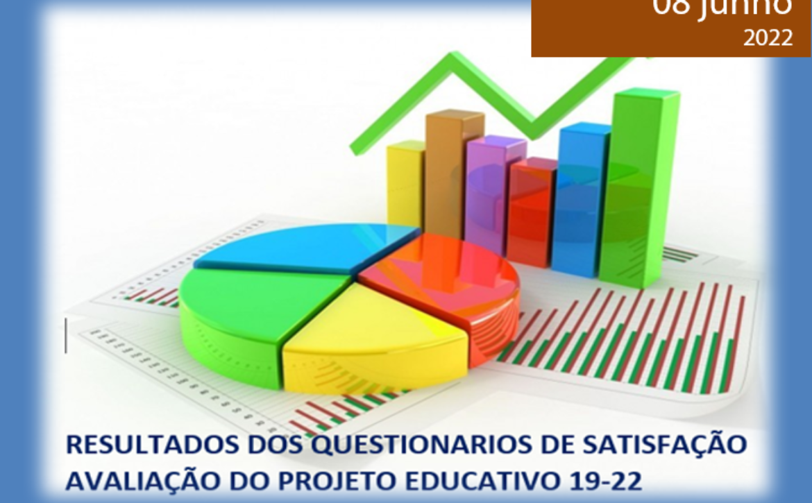 resultados