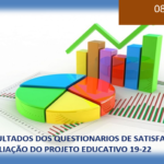 RESULTADOS DOS QUESTIONÁRIOS DE SATISFAÇÃO – AVALIAÇÃO DO PROJETO EDUCATIVO 19-22