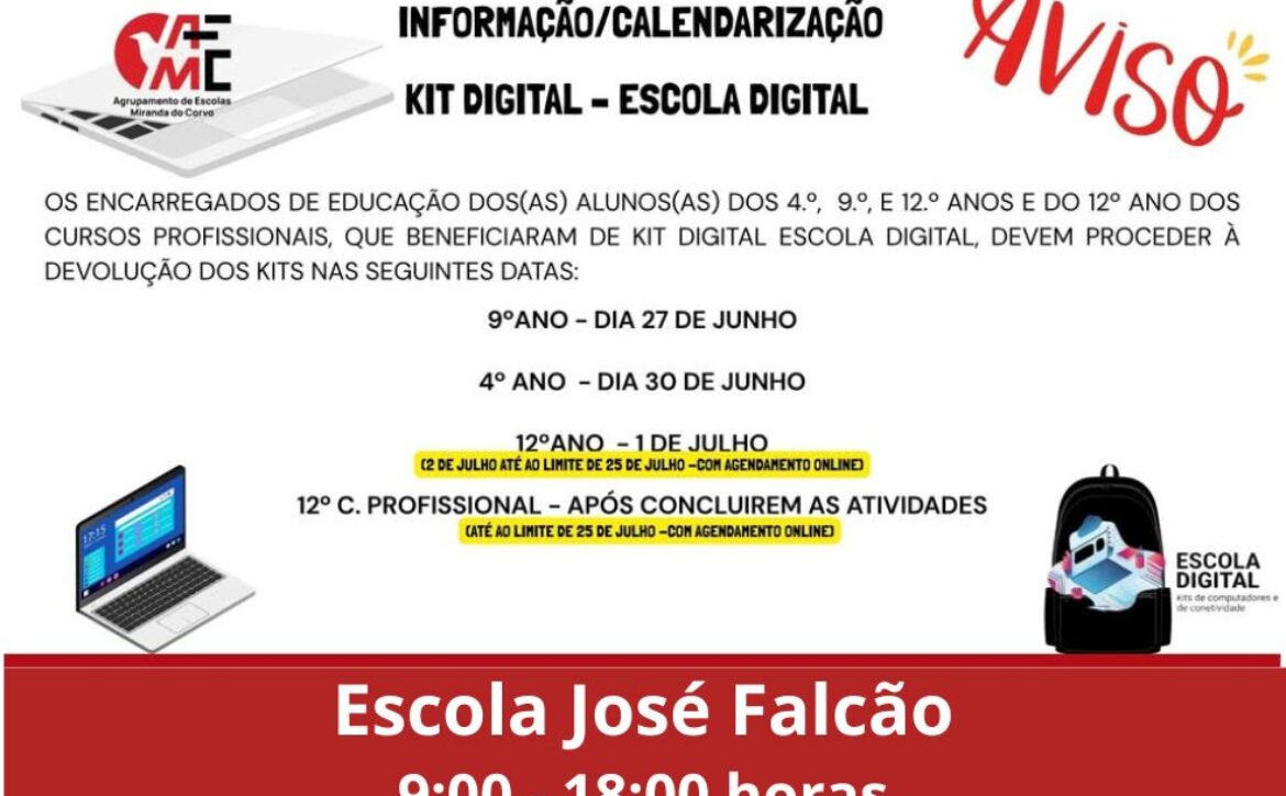 AVISOS -entrega Kit Digital